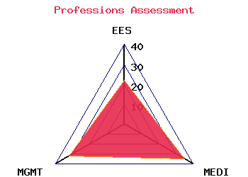 professions graph