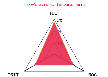 professions graph