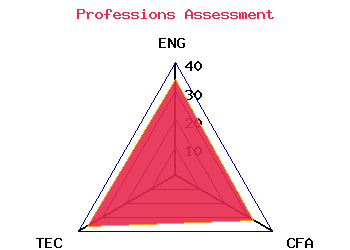 professions graph