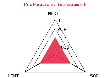 professions graph