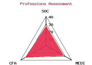 professions graph