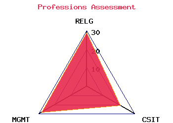 professions graph