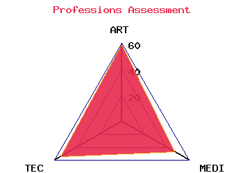 professions graph