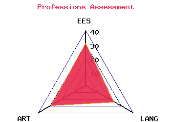professions graph