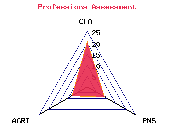 professions graph