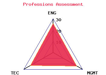 professions graph