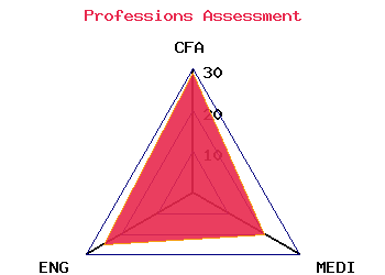 professions graph