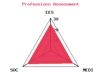 professions graph