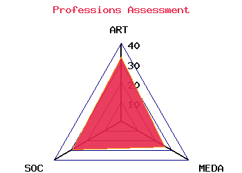 professions graph