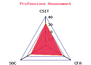 professions graph
