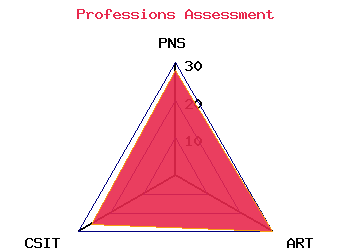 professions graph