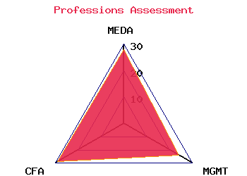 professions graph