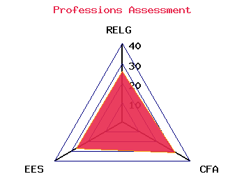 professions graph