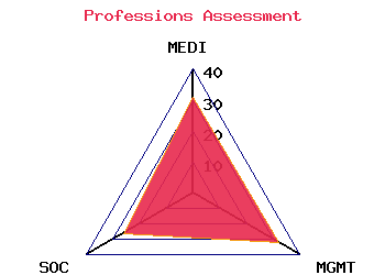 professions graph