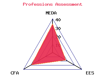 professions graph