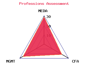 professions graph