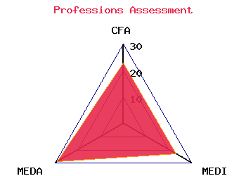 professions graph