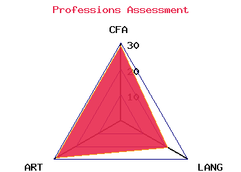 professions graph