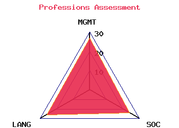 professions graph