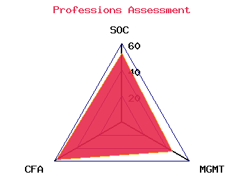 professions graph