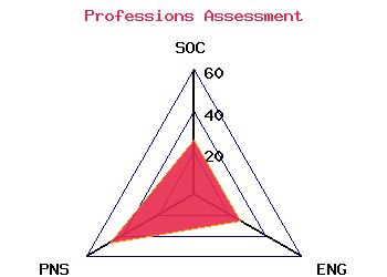 professions graph