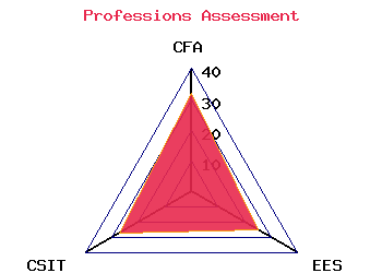 professions graph