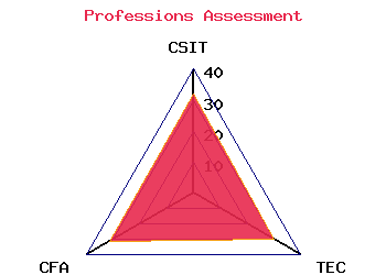 professions graph
