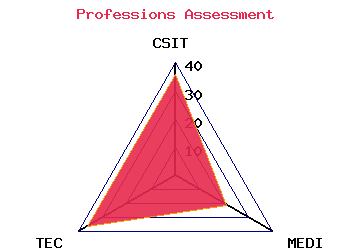 professions graph