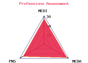 professions graph