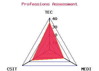 professions graph