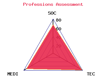 professions graph