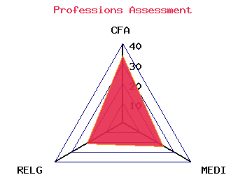 professions graph