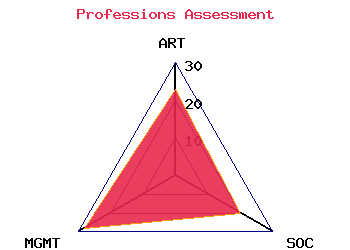 professions graph