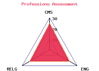 professions graph