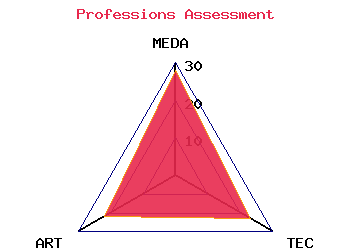 professions graph