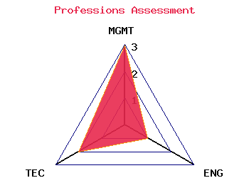professions graph
