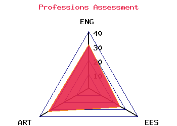 professions graph