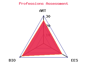 professions graph