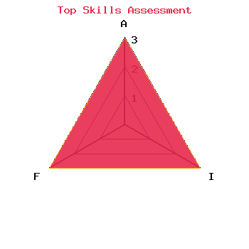 skills graph
