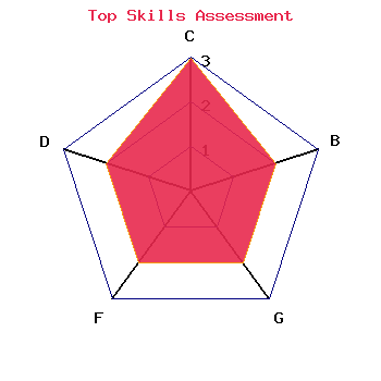 skills graph