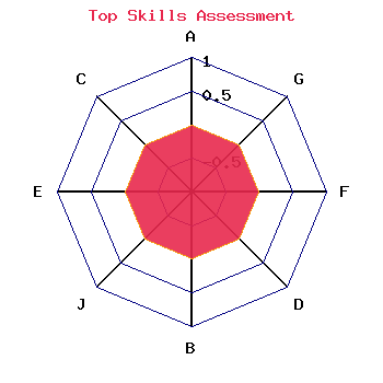 skills graph