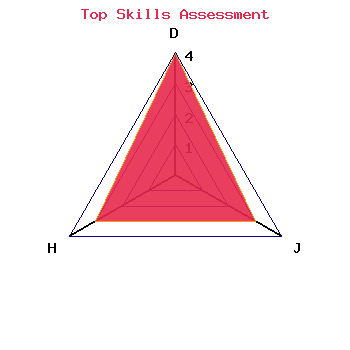 skills graph
