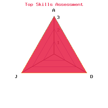 skills graph