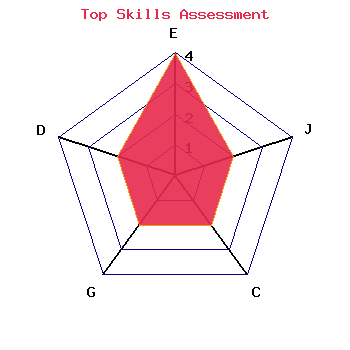skills graph