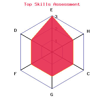 skills graph