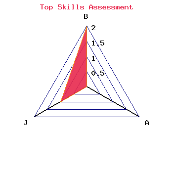 skills graph