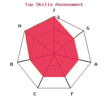 skills graph