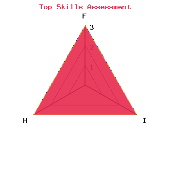 skills graph