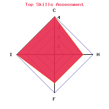 skills graph