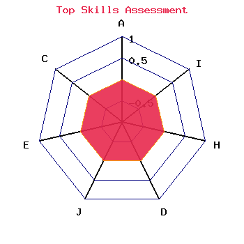 skills graph